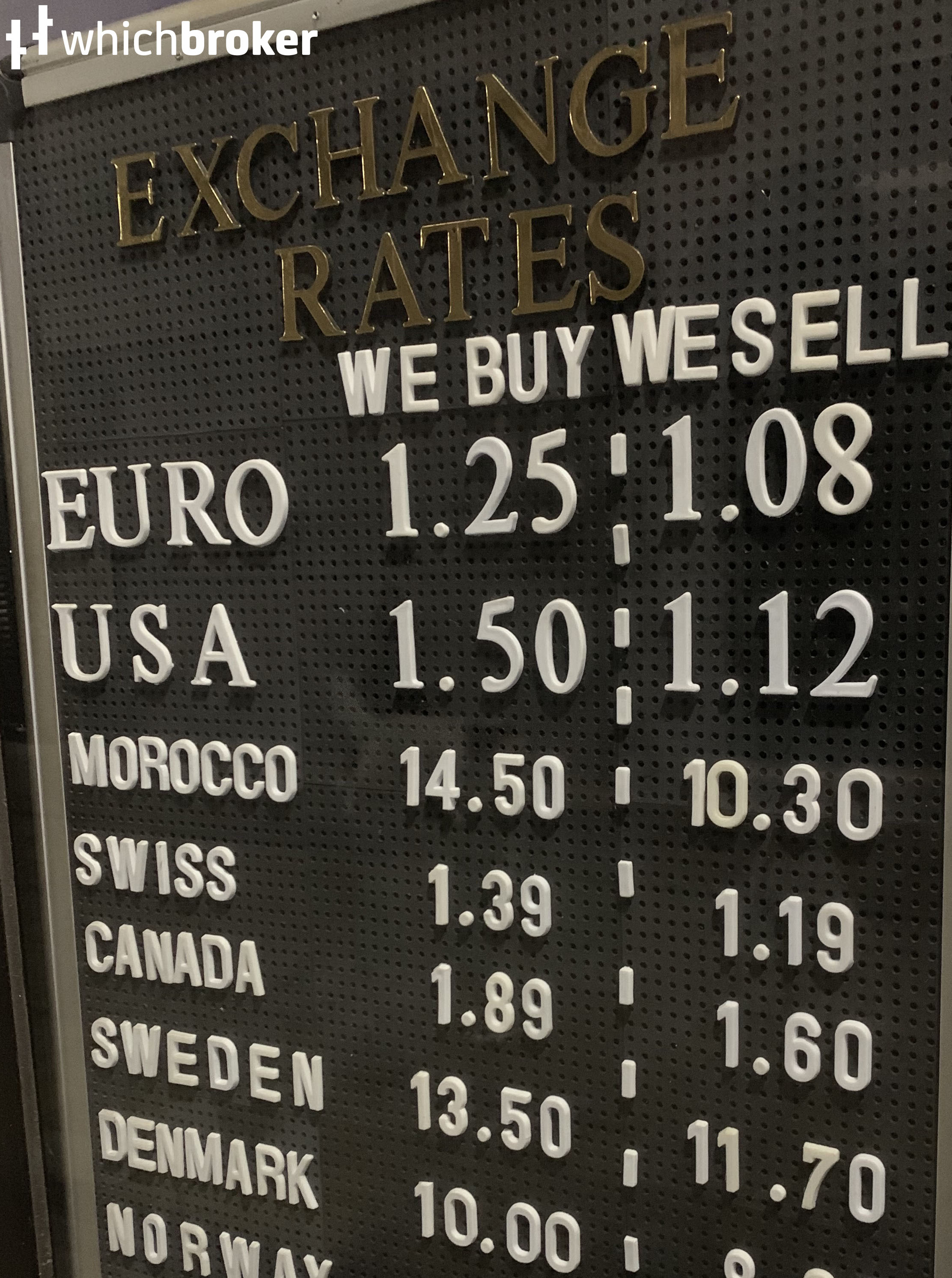 Forex Rates